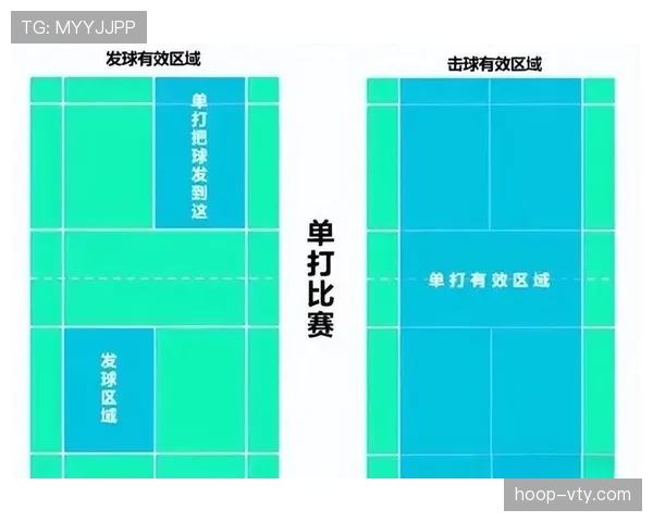 发球违例判定标准是什么？如何正确判断发球违例行为？