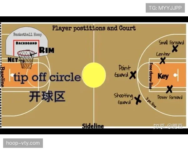 开球规则：可向任意方向，球被踢并移动才算在场上