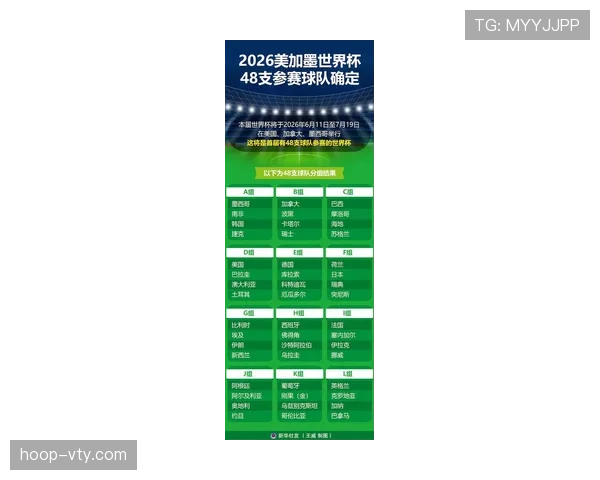2026世界杯32强赛制变化：扩军后比赛数量增加